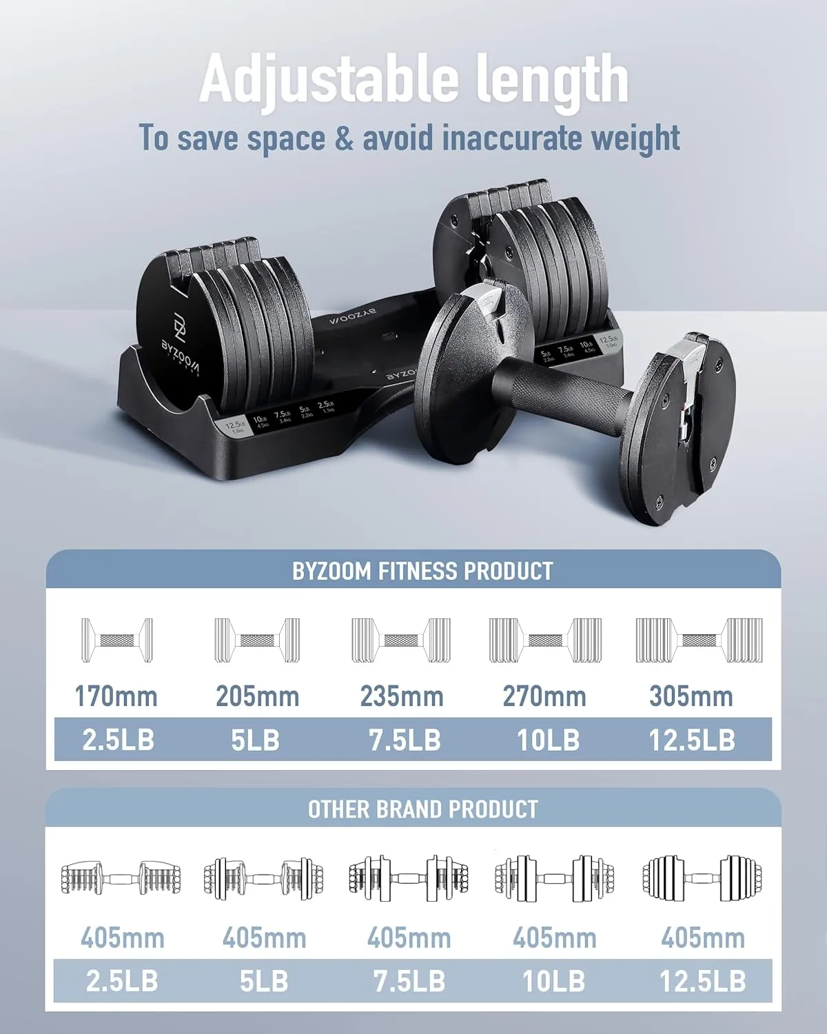 Adjustable Dumbbell 12.5/25lb Set of 2 or Single Unit Piece Weight Training Fitness Exercise Body Workout 5 in 1 for Home Gym Beginners Woman